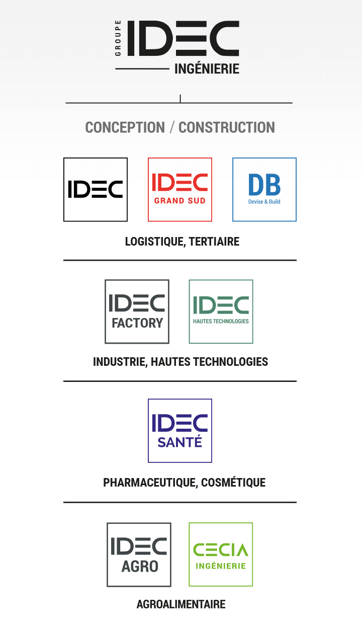 Groupe Idec