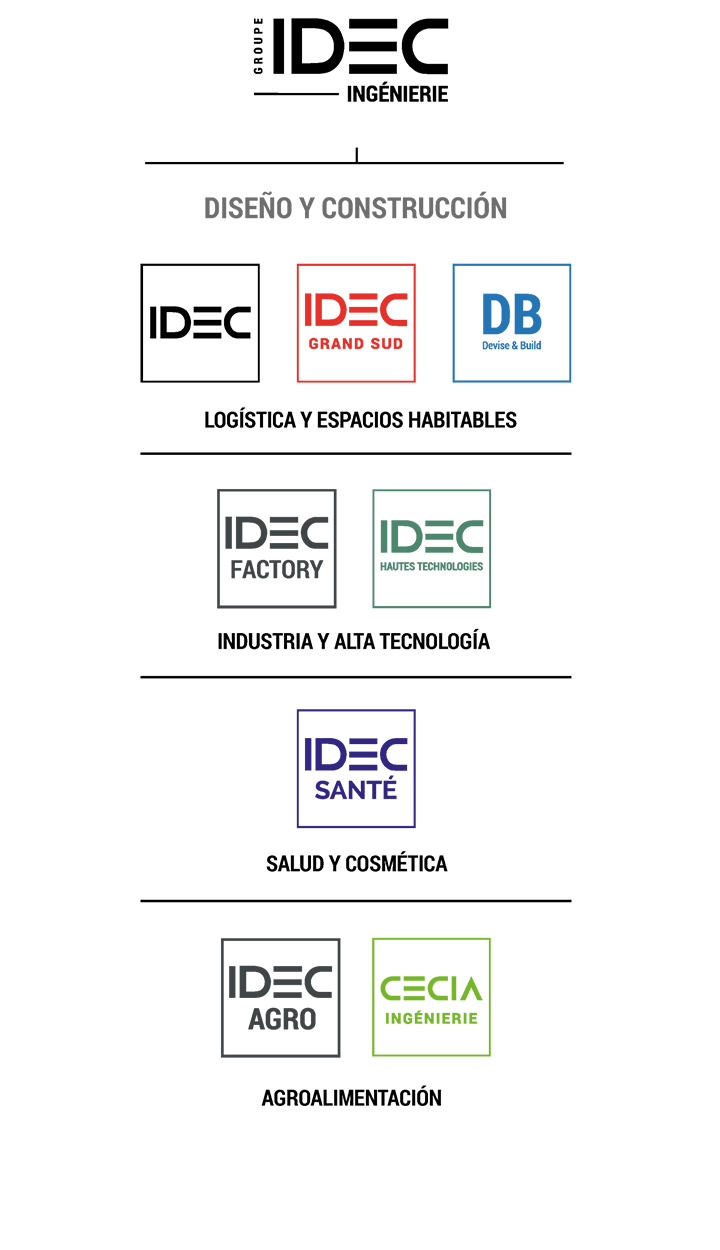 Groupe Idec - Conception-Construction