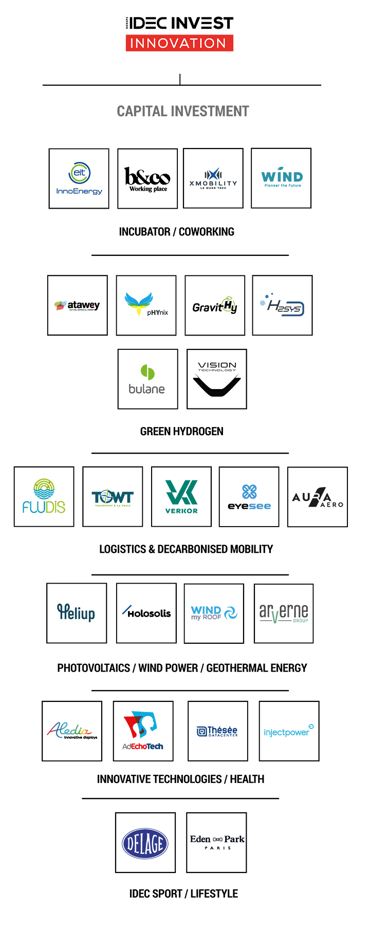 Groupe Idec Innovation