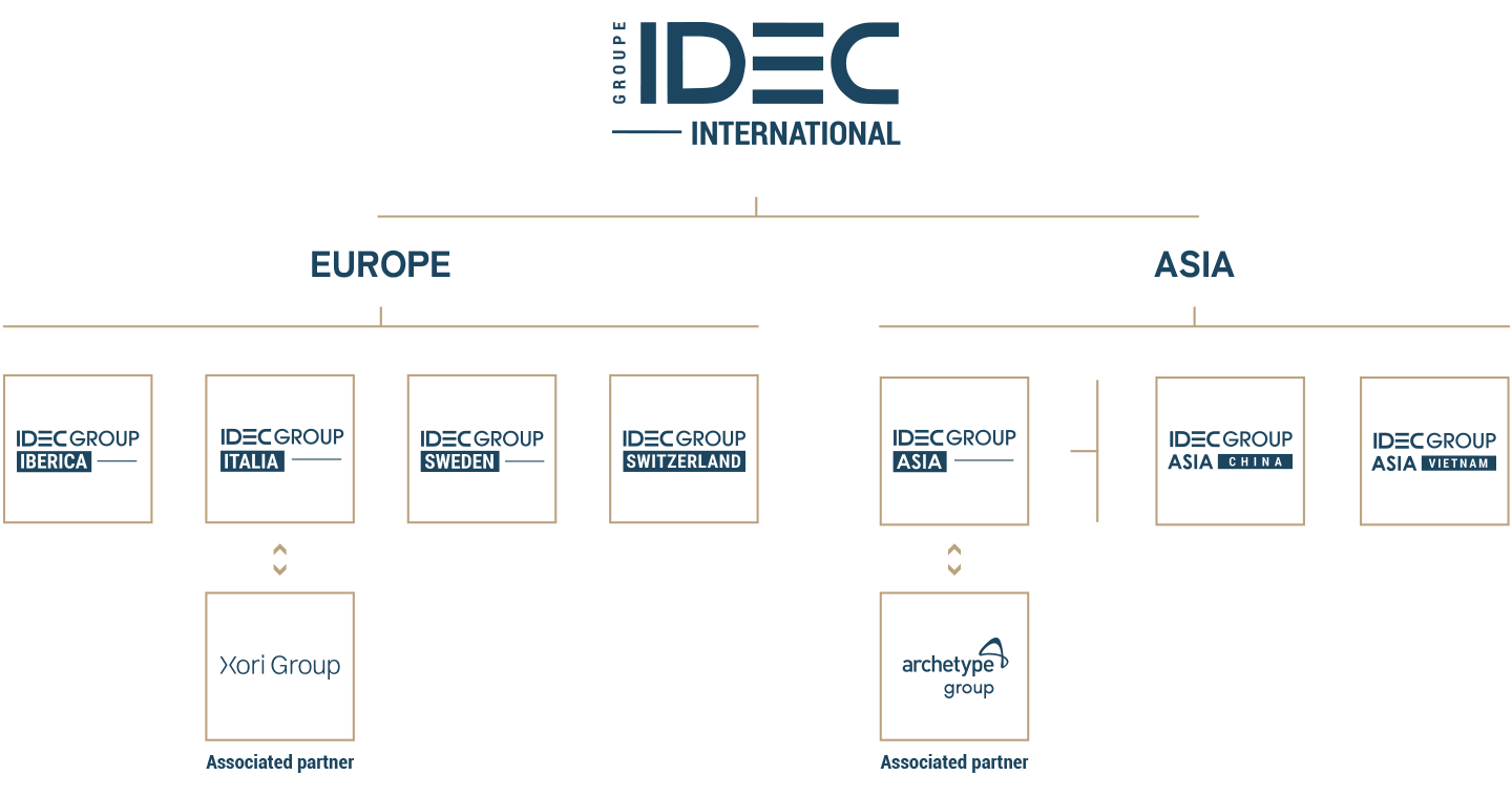 Organigramme Groupe Idec International