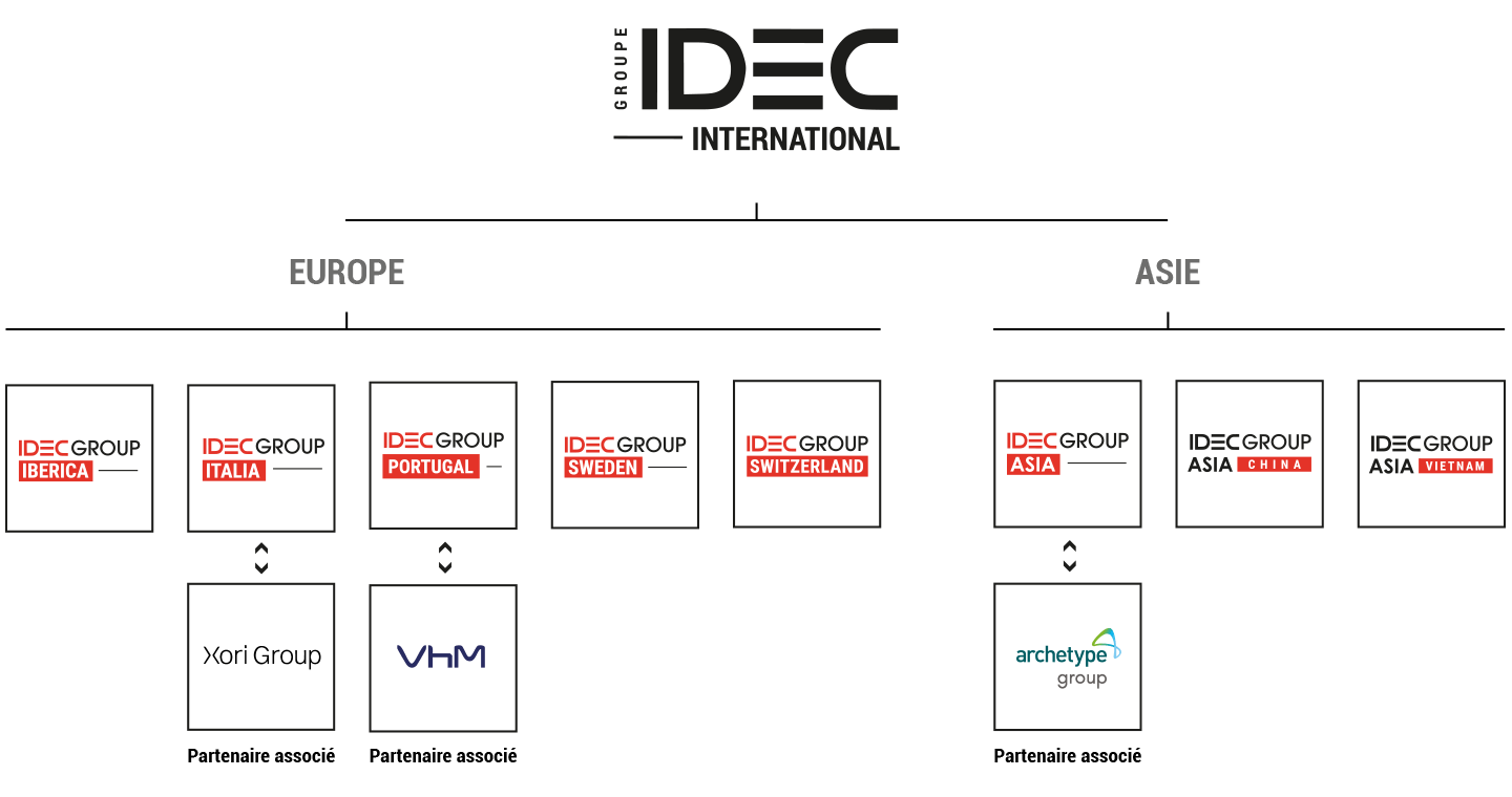 Organigramme Groupe Idec International