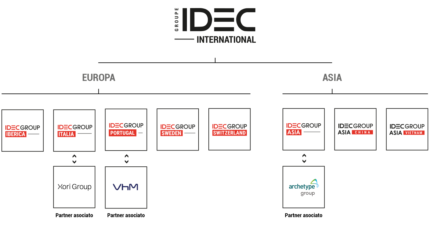 Organigramme Groupe Idec International (It)