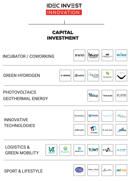 Organisation Groupe Idec Innovation version En