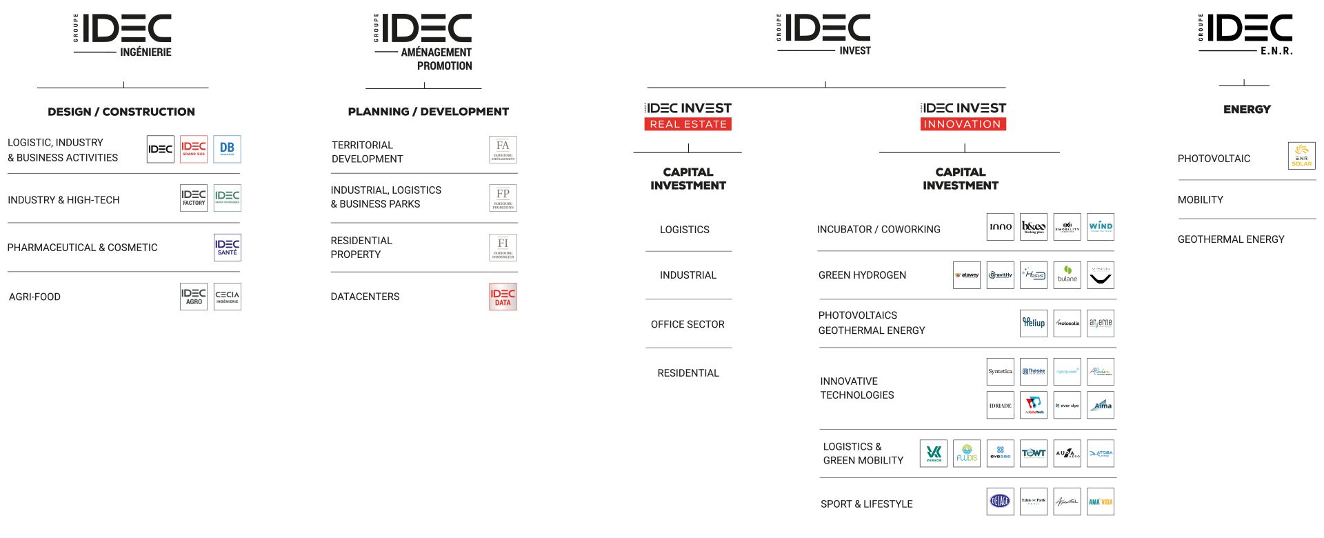 Organisation Groupe Idec En