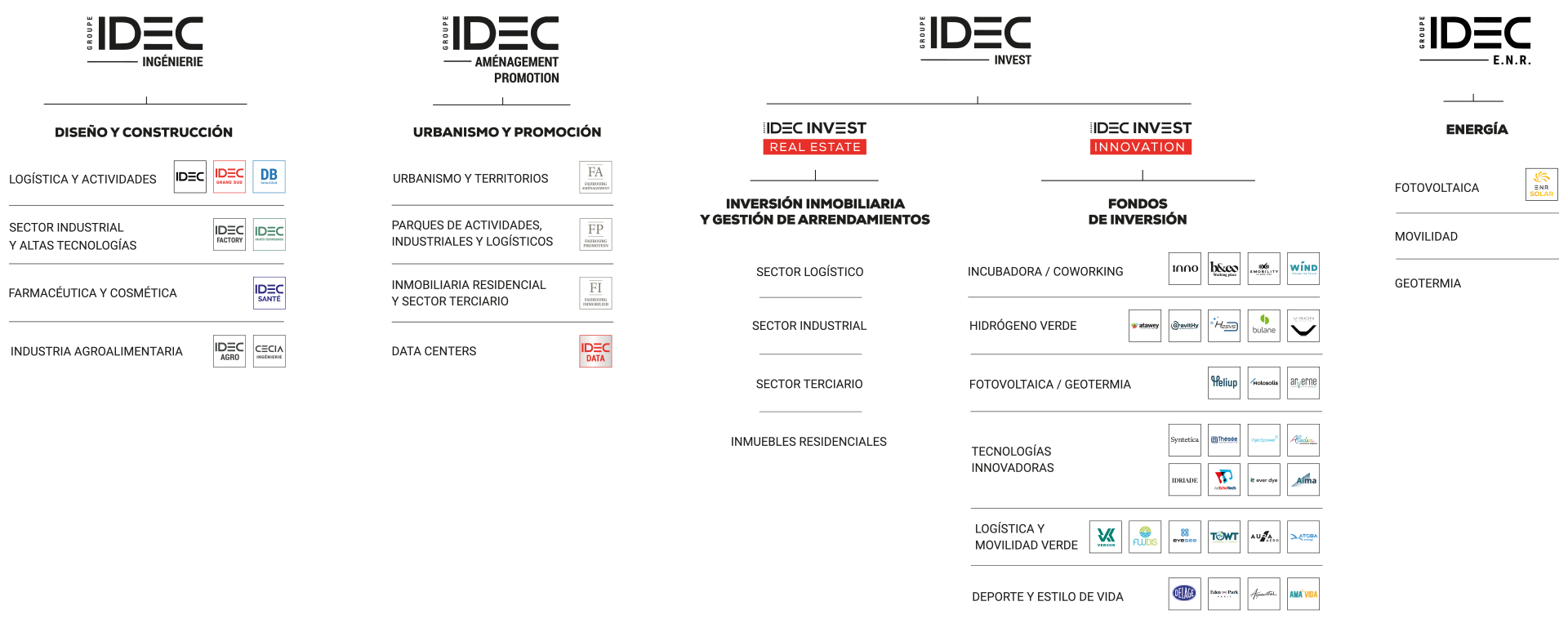 Organisation Groupe Idec version Es