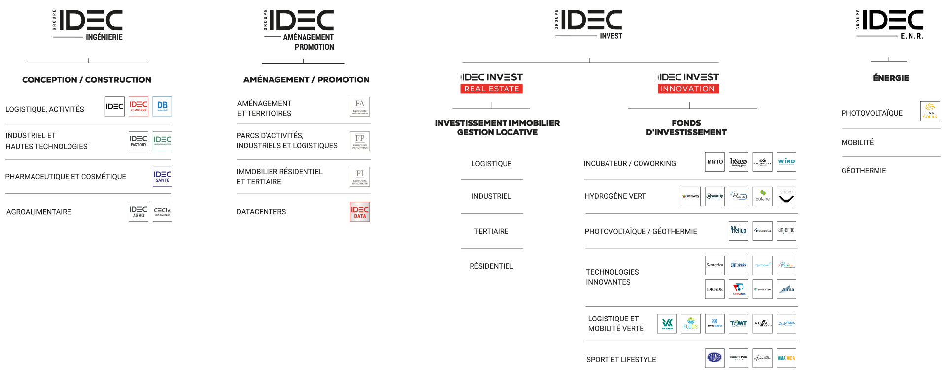 Organisation Groupe Idec Fr